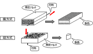 CFカット加工