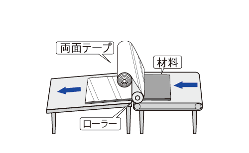 プロラミ機･両面テープ加工